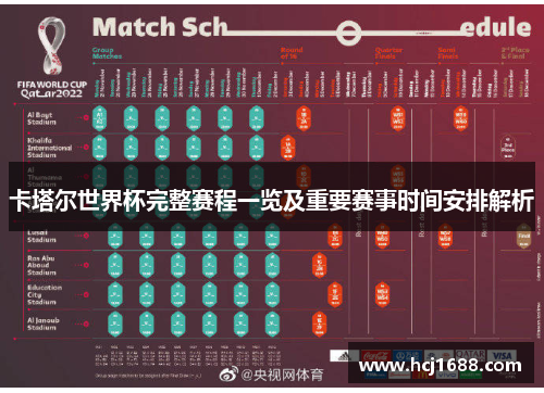 卡塔尔世界杯完整赛程一览及重要赛事时间安排解析